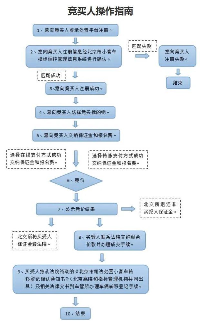 如何高效利用拍卖技巧？让常州拍卖公司的服务提升你对拍品的理解