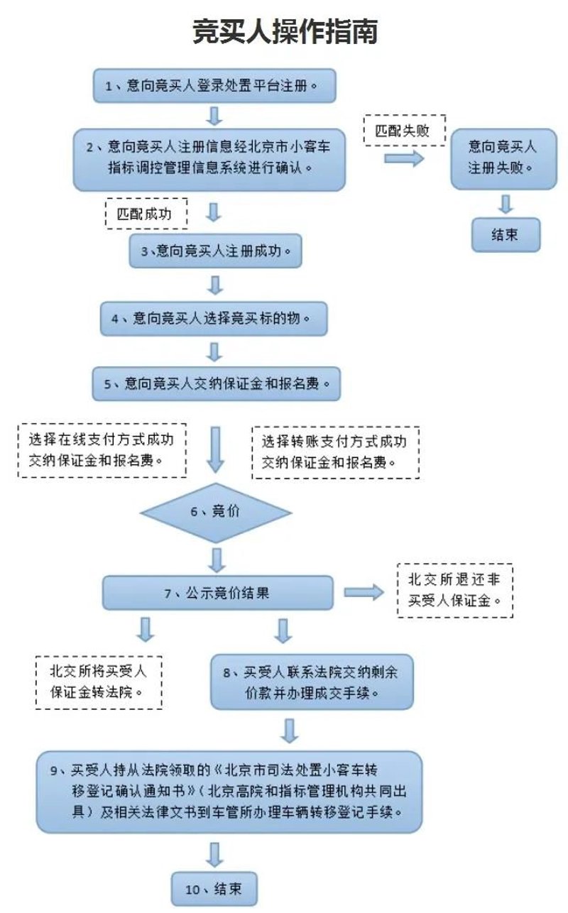 选择常州拍卖公司的关键指南