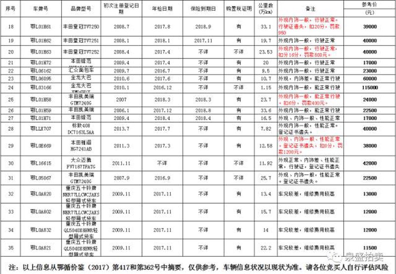 房产拍卖：走出误区，理性投资