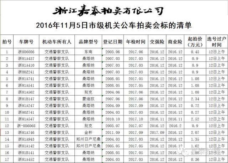 常州拍卖行业的最新趋势与挑战
