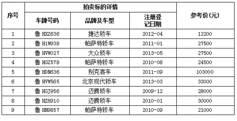 竞拍风云：伟若拍卖引领行业新潮流